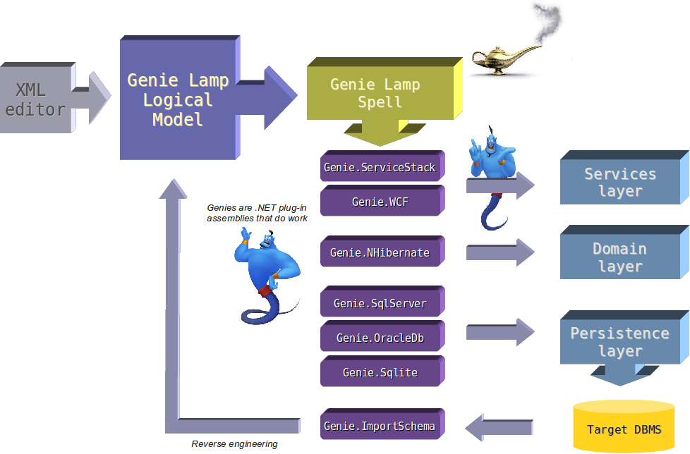 how it works