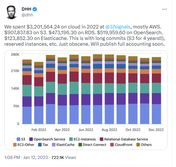 Basecamp cloud costs