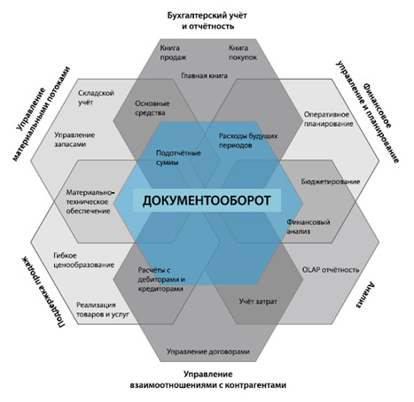 БОСС-Компания