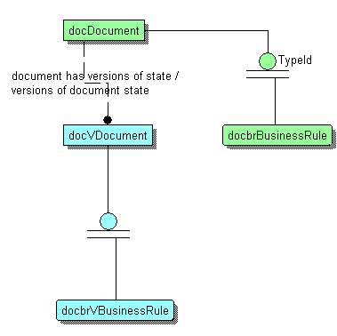 Documented Logic ER Diagram