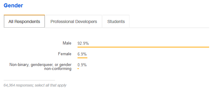 so_developer_gender_all.png
