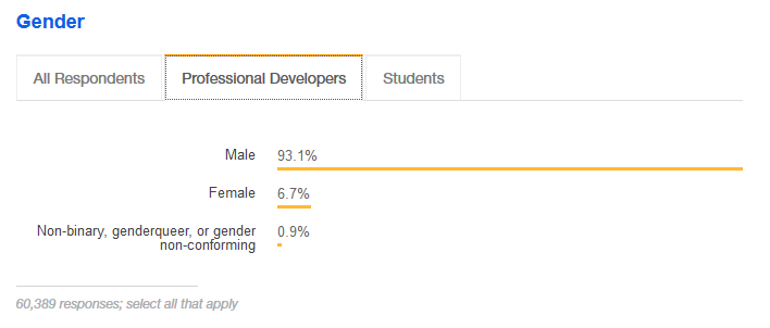 so_developer_gender_pro.png